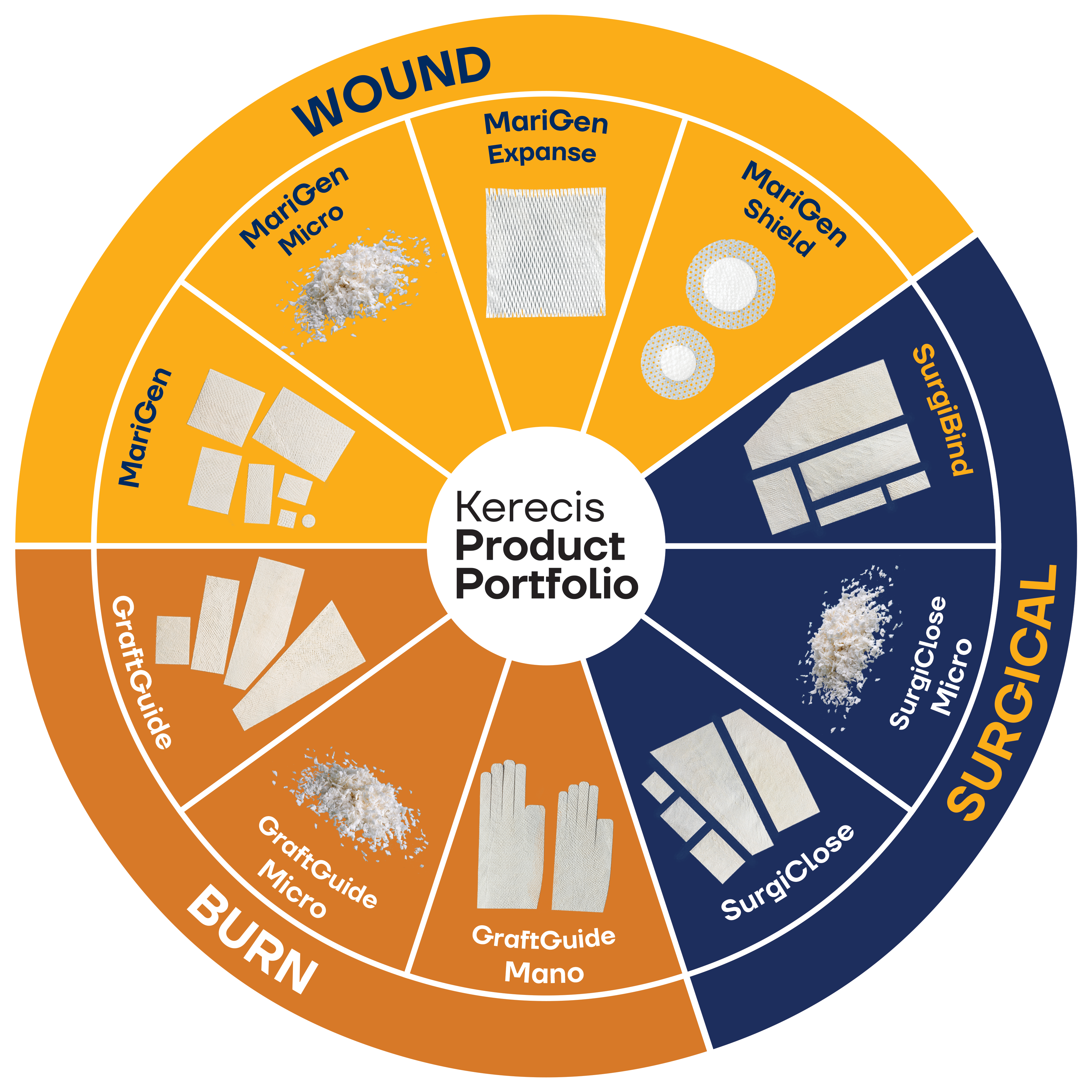 Kerecis Products