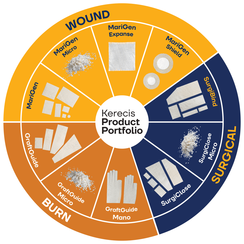 Kerecis Products