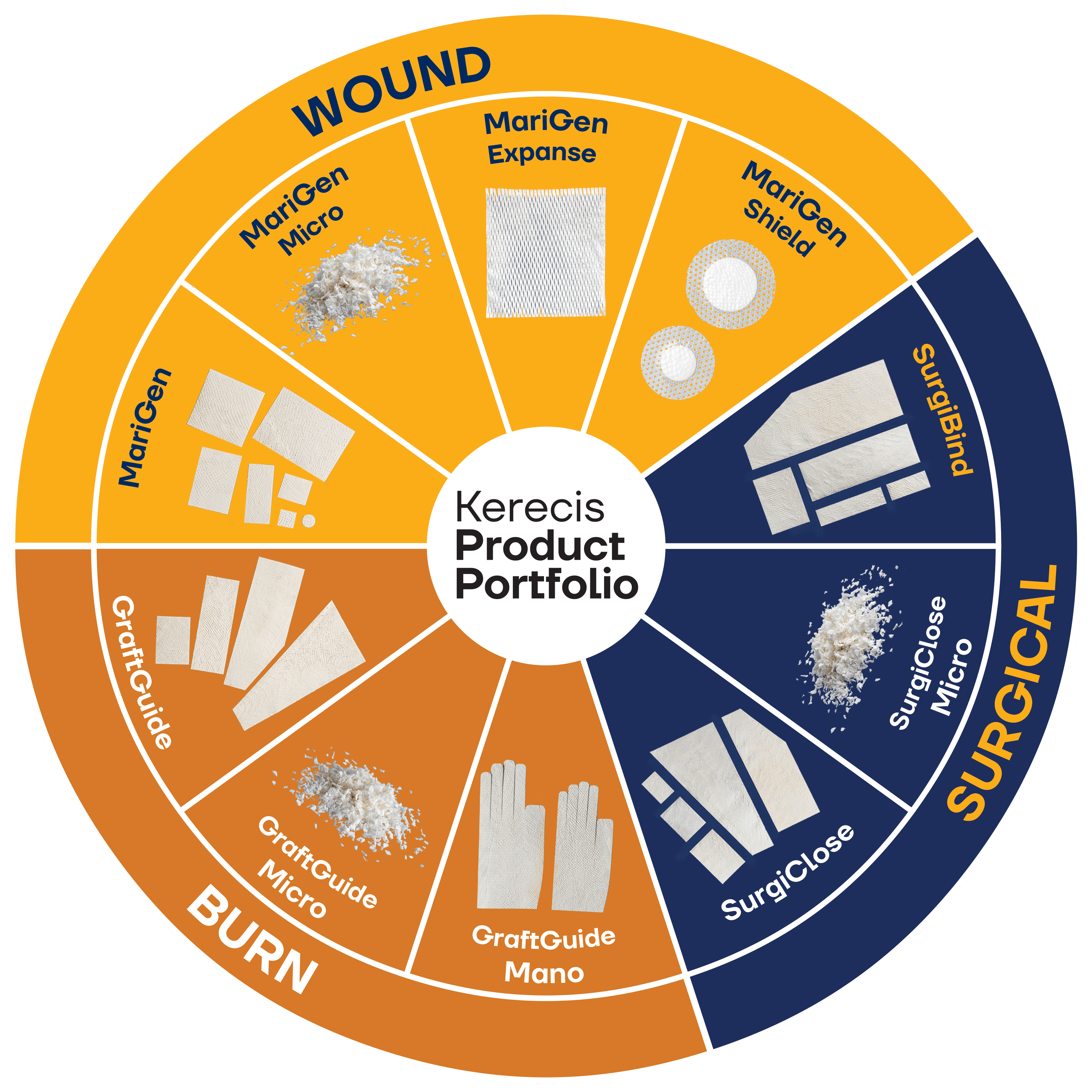 Kerecis Products